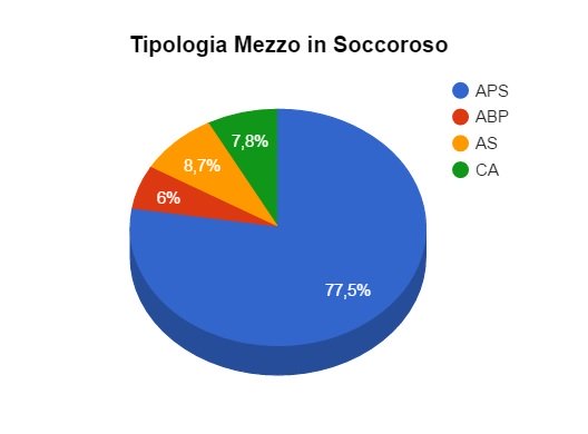 grafico1