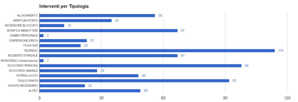 grafico3