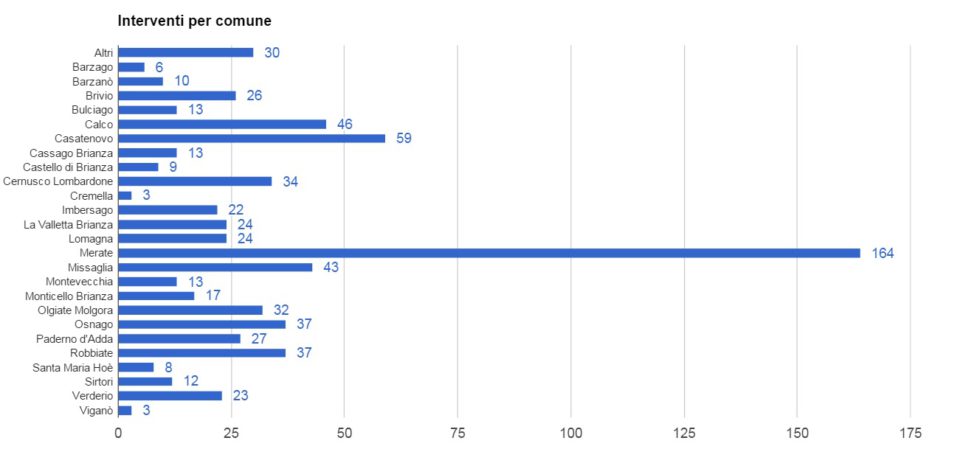 grafico4